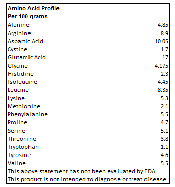 SUPERFORCE Protein Powder (Vanilla) Philippines Animo Acid Profile